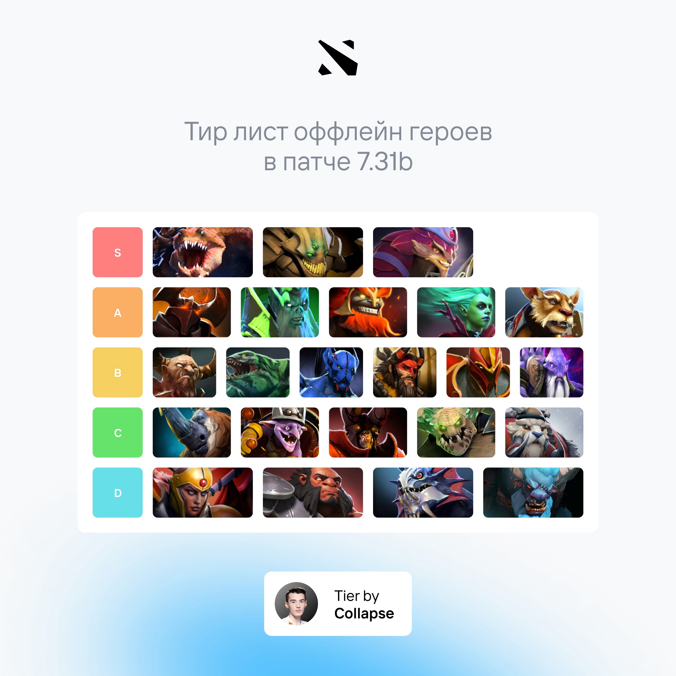 Режимы в доте: полный список