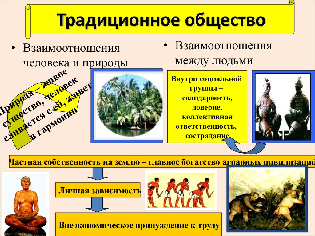 Типы государства - справочник для студентов и школьников