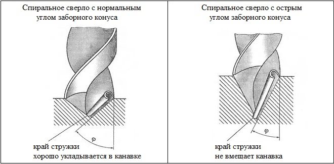 Шомпол что это значит
