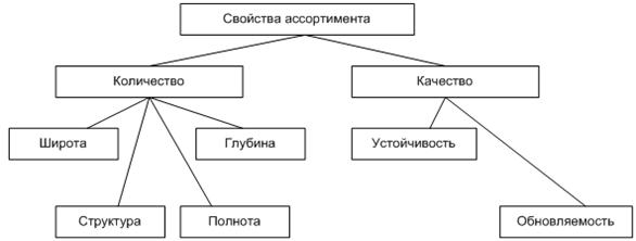 Что такое группа товаров