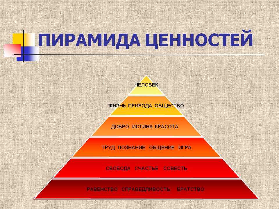 Что такое культура и как объяснить это детям? все, что ученик 5 класса должен знать - naidivopros.ru