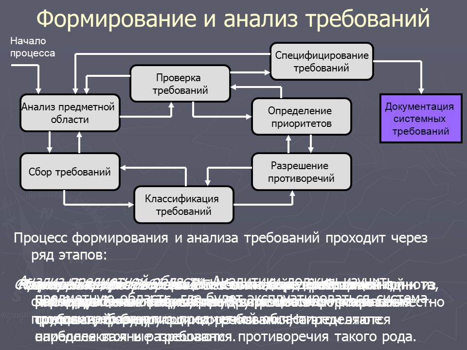 Git для начинающих. часть 1. что такое системы контроля версий?