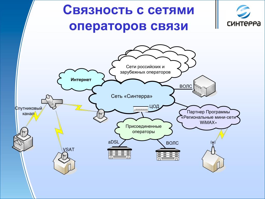 Почему телефон абонента постоянно занят - что это значит?