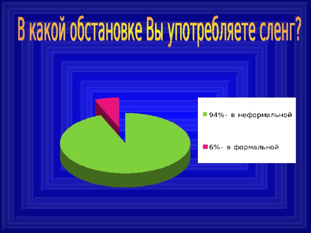 Молодежный сленг | статья в журнале «юный ученый»