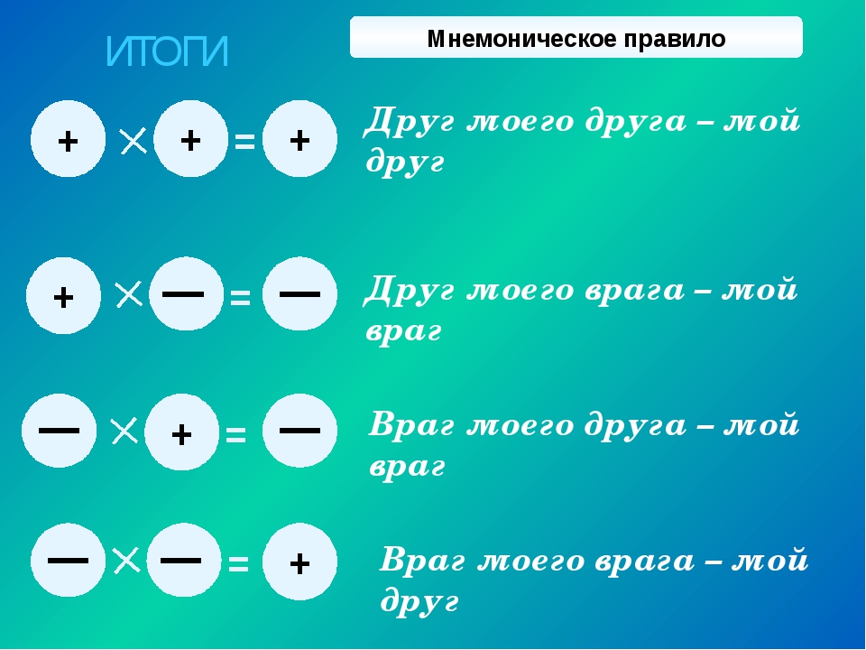 Плюс минус как пишется в тексте - граматика и образование на pisanino.ru
