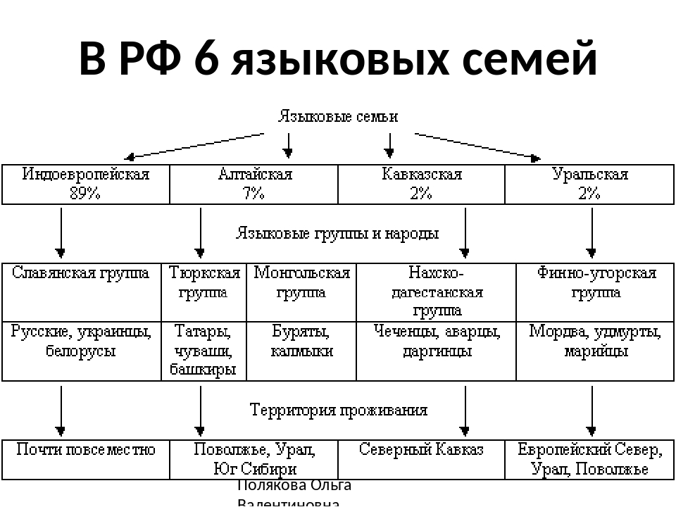 Этнокультурное географическое положение: понятие и значение - couturecloud.ru