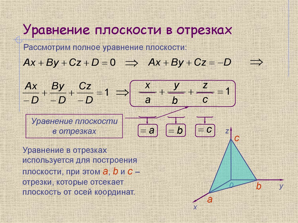 Фигура эллипс: основное понятие, уравнение эллипса