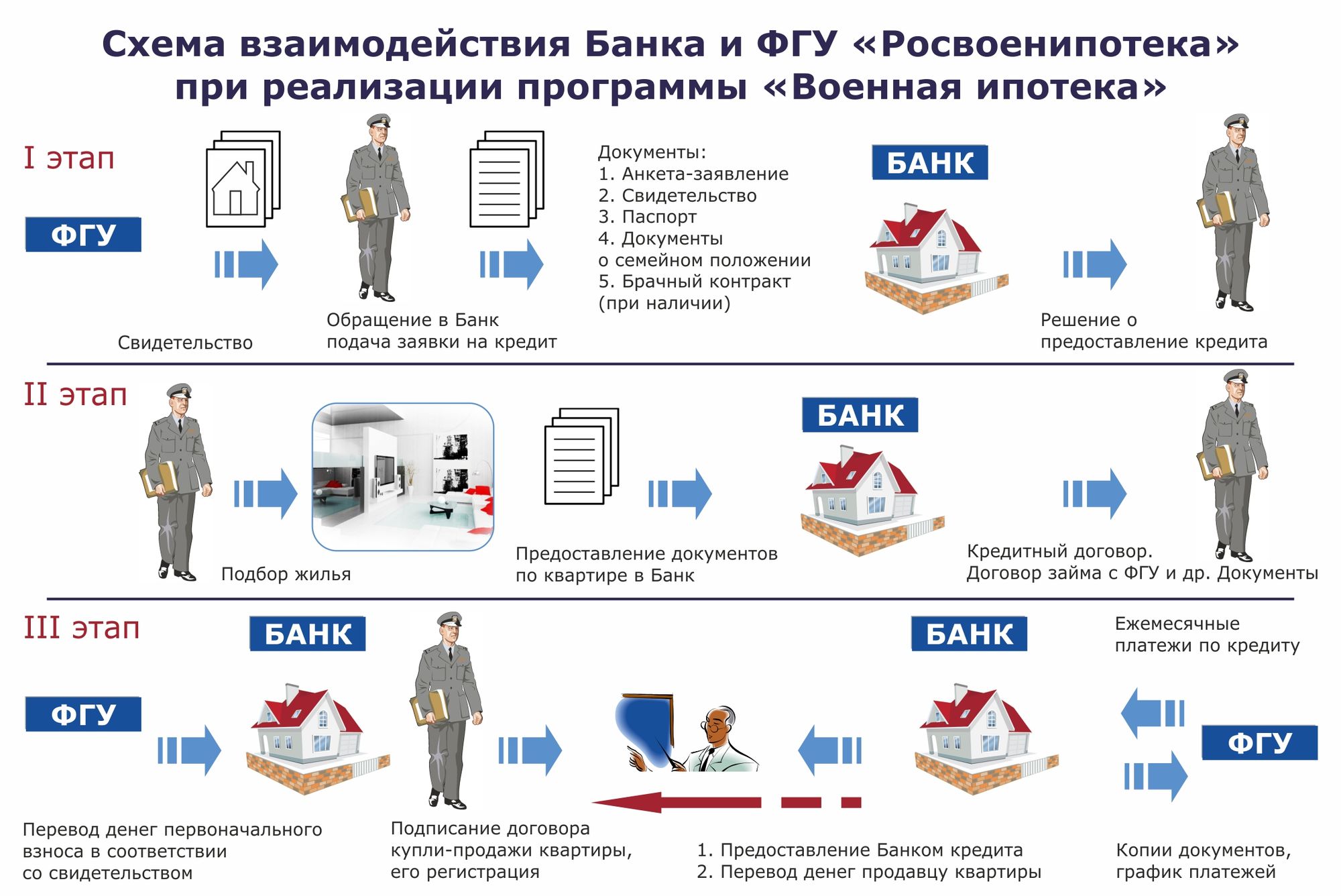 Ипотека от а до я. все, что нужно знать при оформлении ипотечного кредита на сайте nedvio
