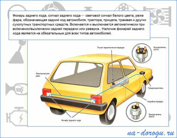 Фара под корректор: нужно ли использовать в автомобиле?