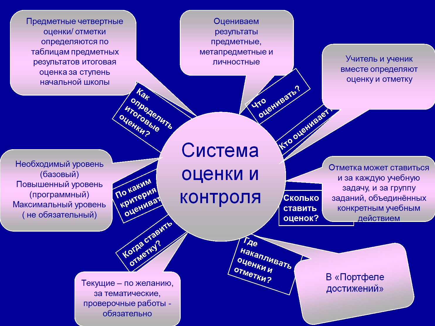 Учимся доказывать теоремы. способы доказательства теорем и приемы решения геометрических задач