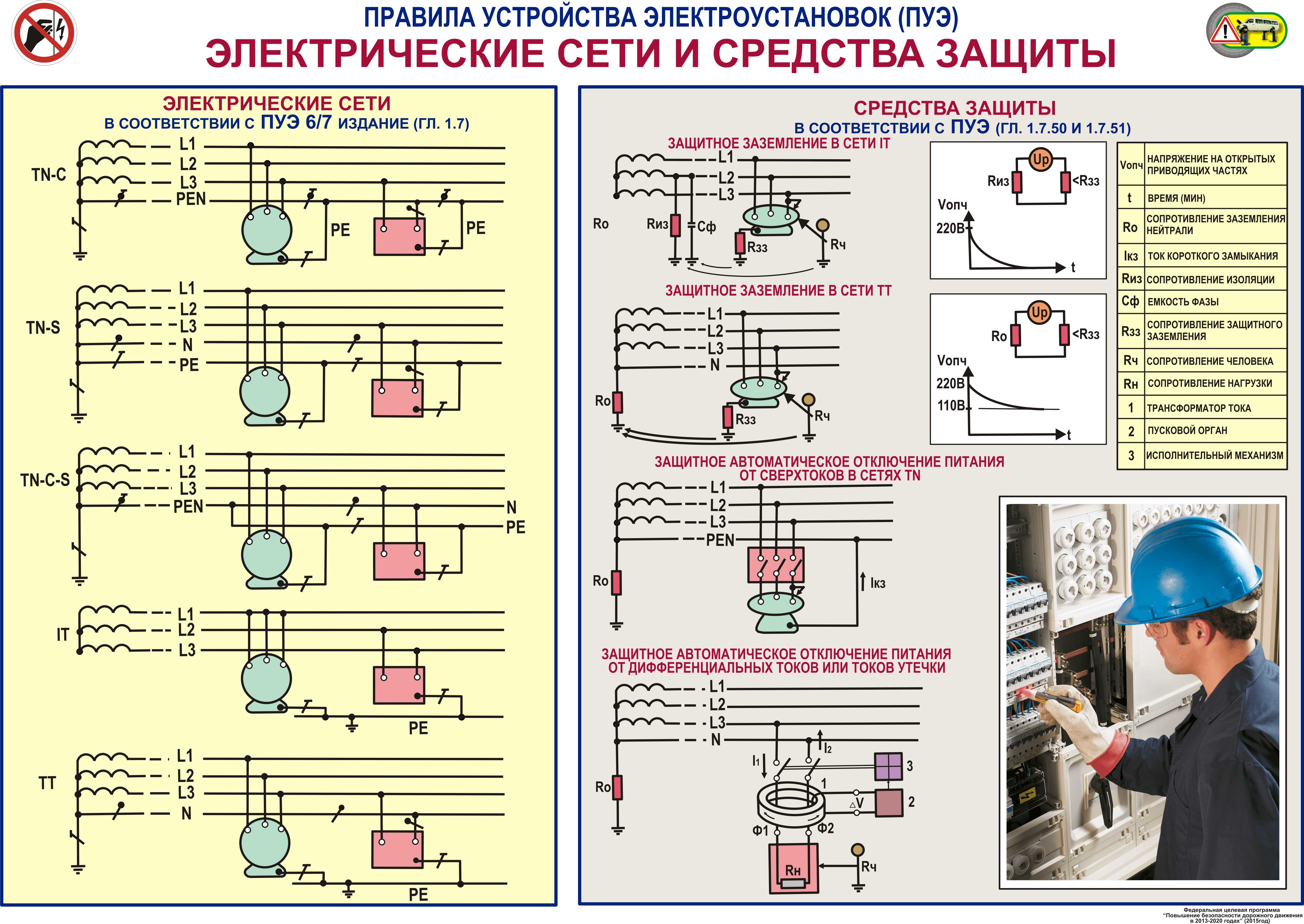 Как определить напряжение в лэп по ее внешнему виду