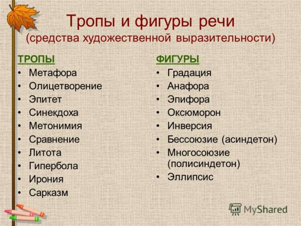 Повторение слов или словосочетаний