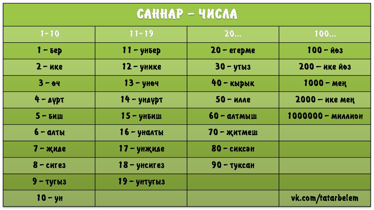 Как написать по татарски я тебя люблю однокоренные слова - морфемный разбор слова как написать по татарски я тебя люблю по составу: приставка, корень, суффикс, окончание