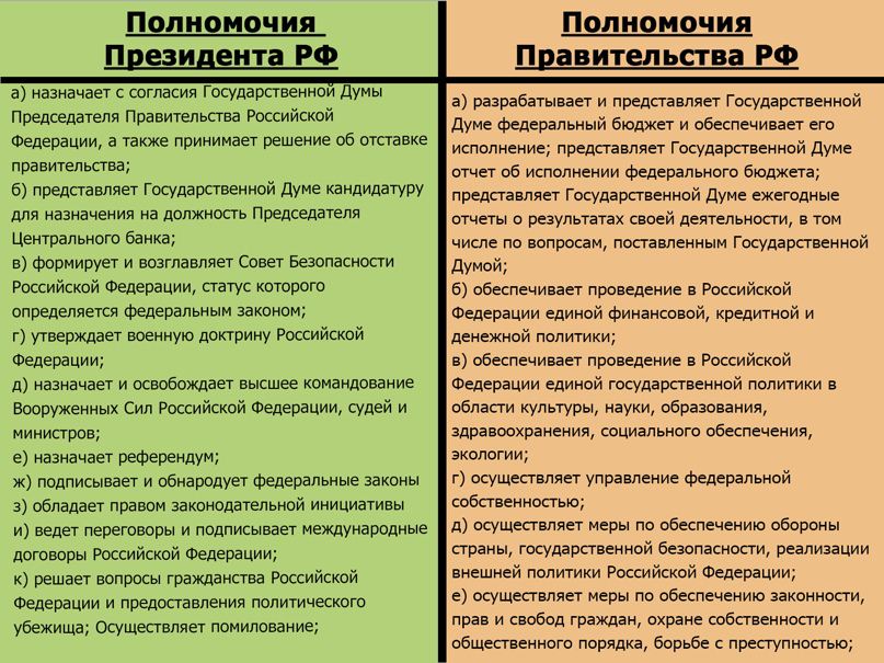 Конституционное право
