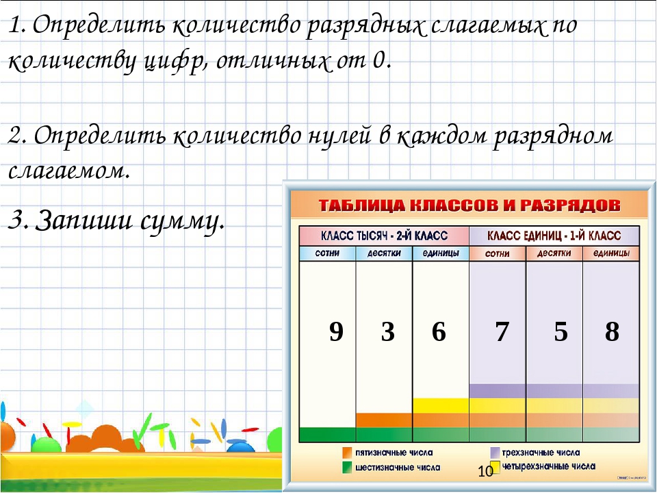 Что означают 9 единиц третьего разряда: понимание ключевых понятий
