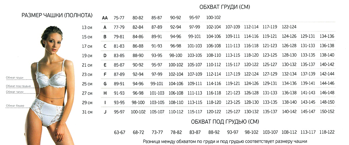 Как определить размер бюстгальтера, таблица размеров бюстгальтера (лифчика) - определить размер бюстгальтера