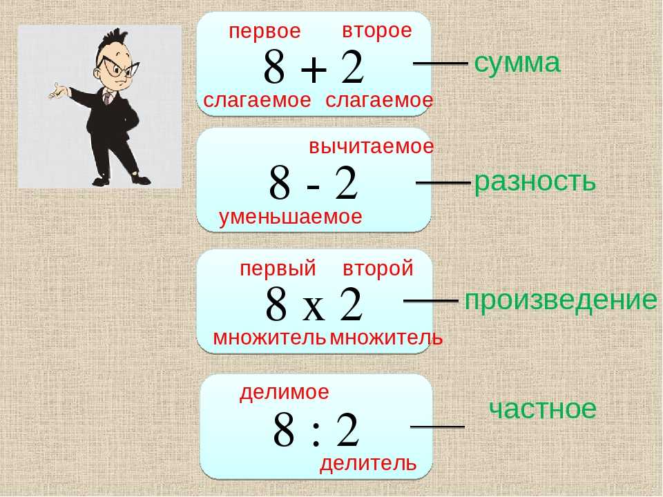 Что такое тангенс угла. что такое тангенс угла - uhistory.ru