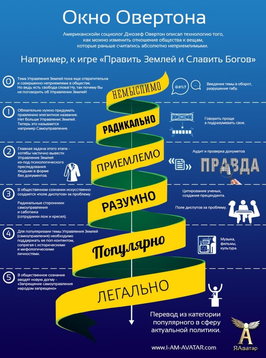 Маркеры времени в английском языке - таблица маркеров времени