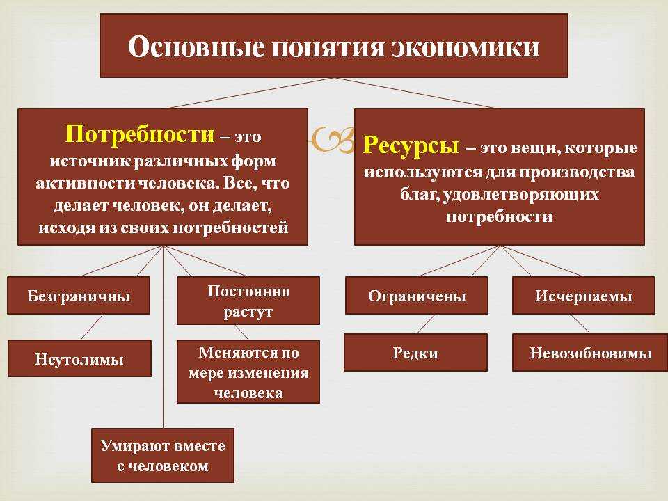 Экономический анализ ? виды и принципы, теория экономического анализа, предмет, объект и цель, методы, понятие, уровни эа, классификация приёмов и способов экономического анализа