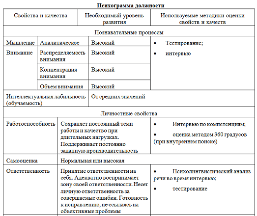 Специальность, квалификация, профессия, должность – различия