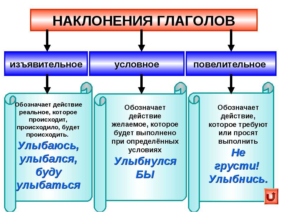 История не терпит сослагательности? жизнь не терпит сослагательного наклонения