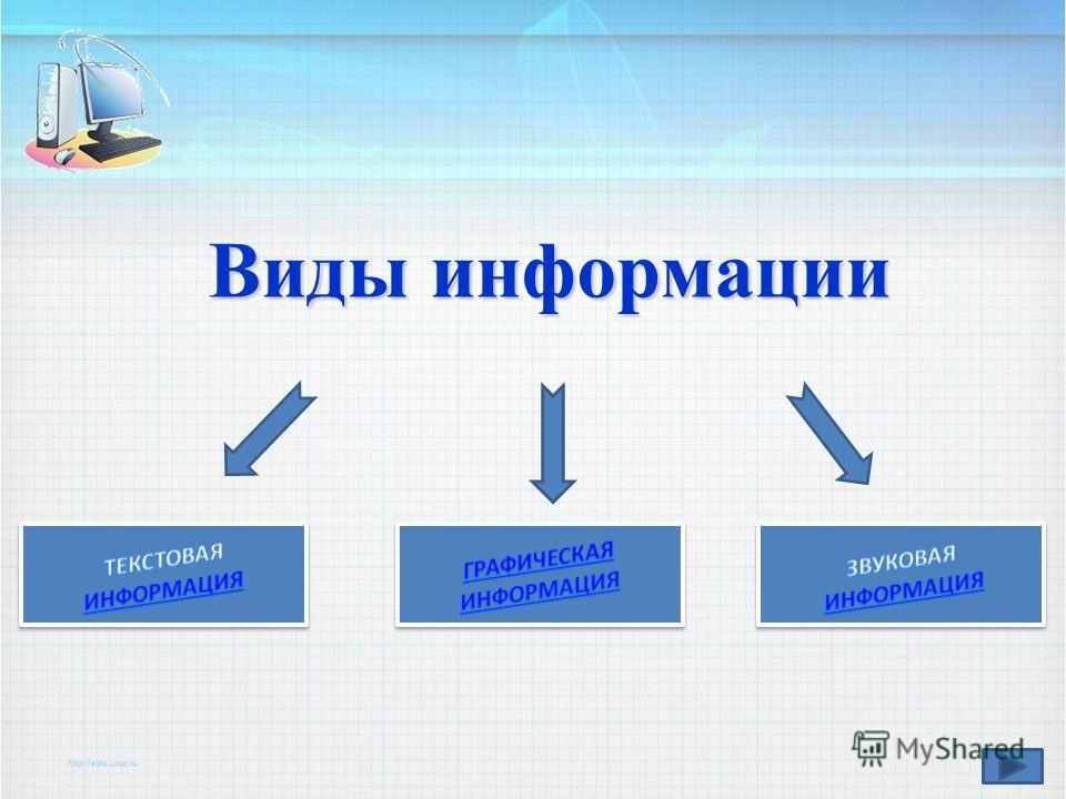Виды Информации Картинки Для Презентации