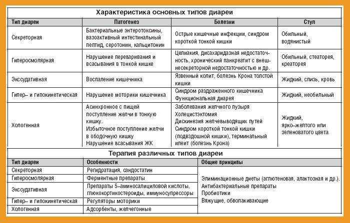 Как алкоголь влияет на организм человека?