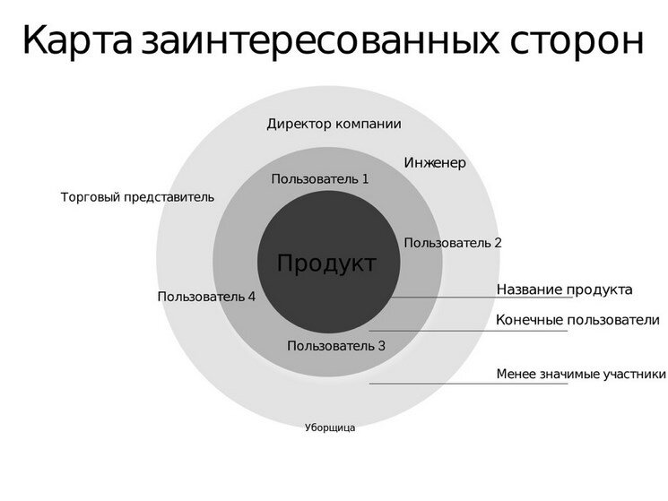 Внешние коммуникации: что это и как это важно для бизнеса