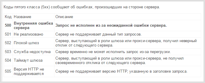 Http - status