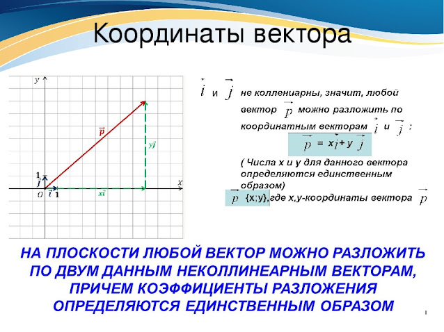 Способы вычисления координат вектора