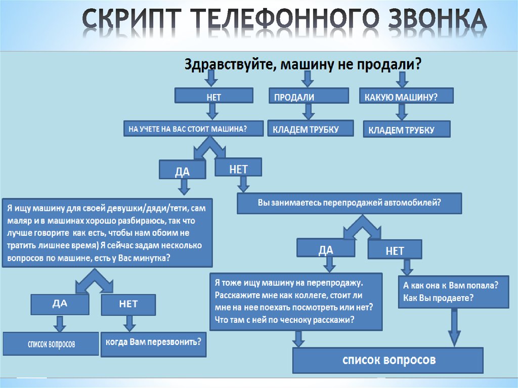 Работа по скрипту: что это означает?