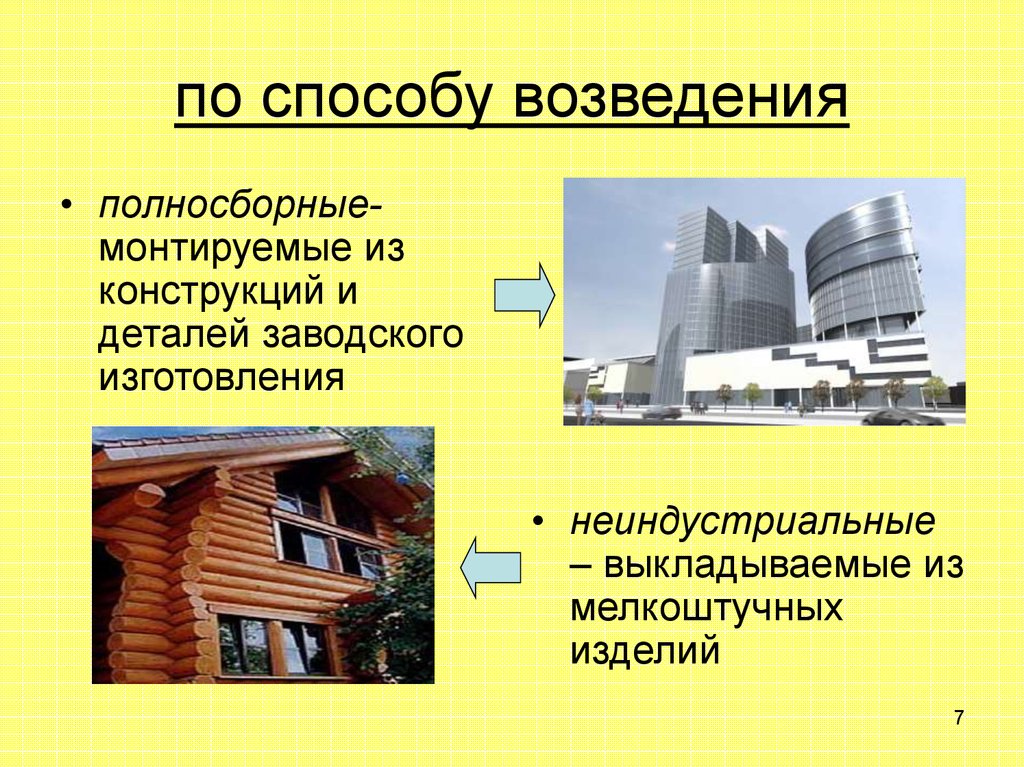 Что такое строительство хозспособом: определение, преимущества и основные этапы