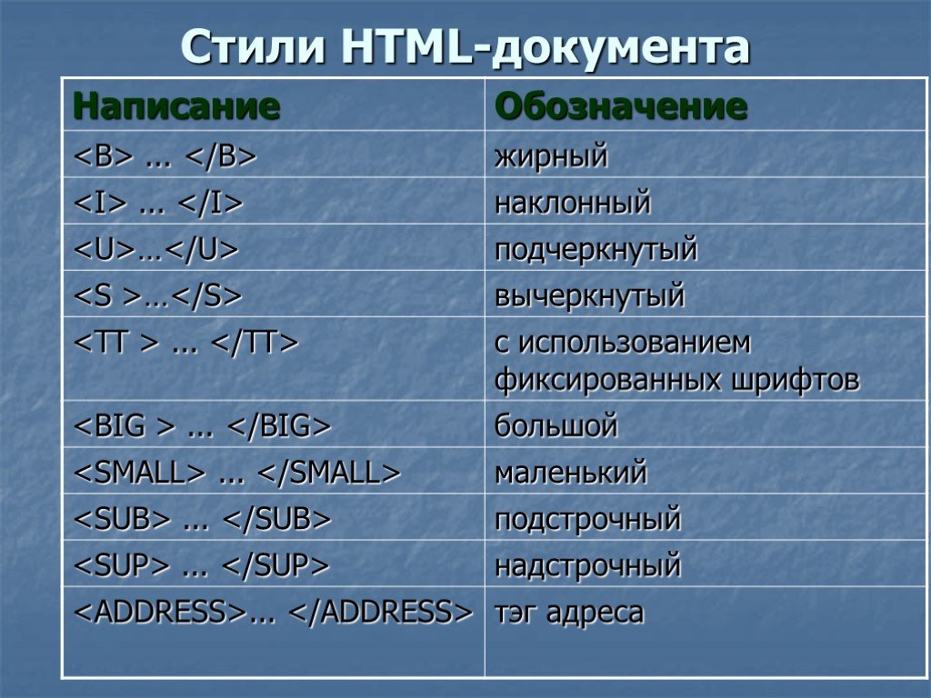 Что такое теги и для чего они нужны? — знакомство с html —  codebra