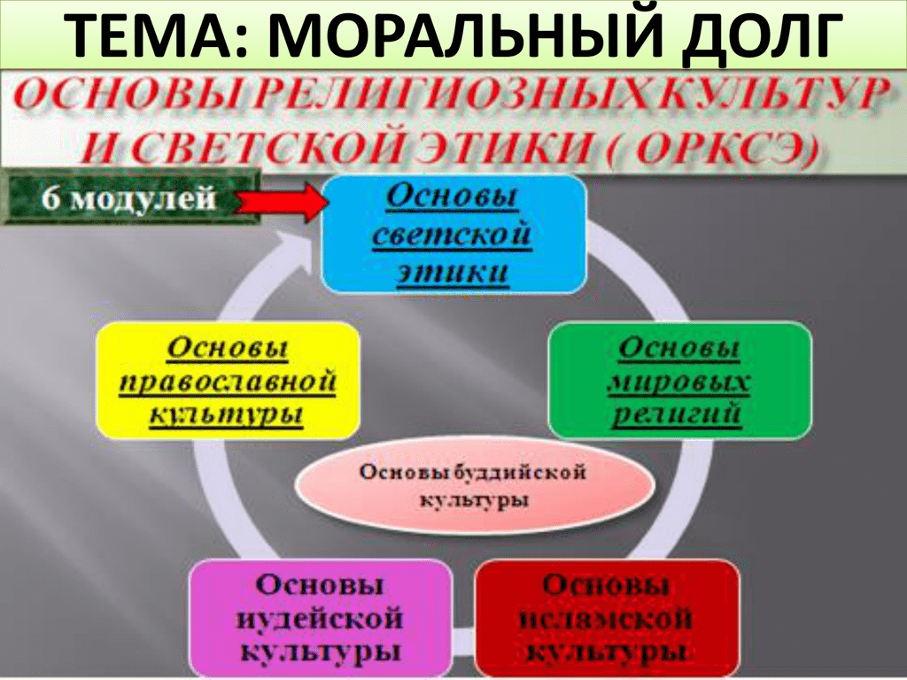 Различие между долгом и обязанностью: ключевые отличия и примеры