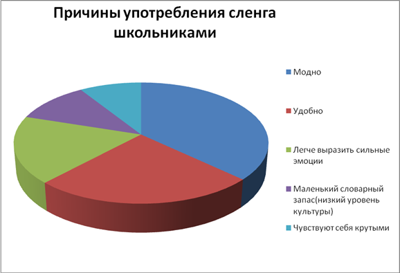 Что значит хорни вайб