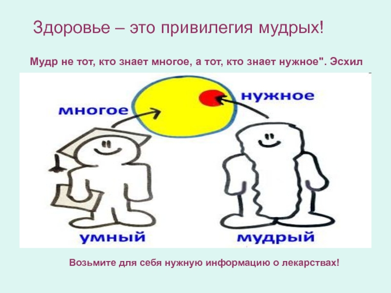 Виды социальных статусов
