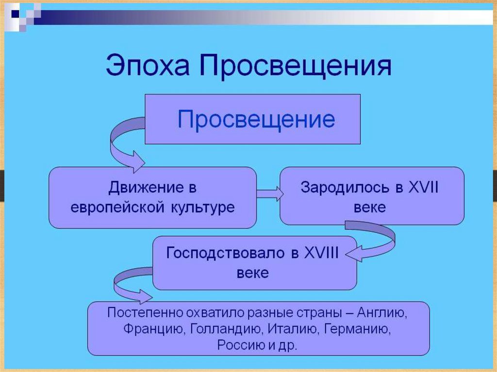 Почему просветительство — это политическая деятельность — нож
