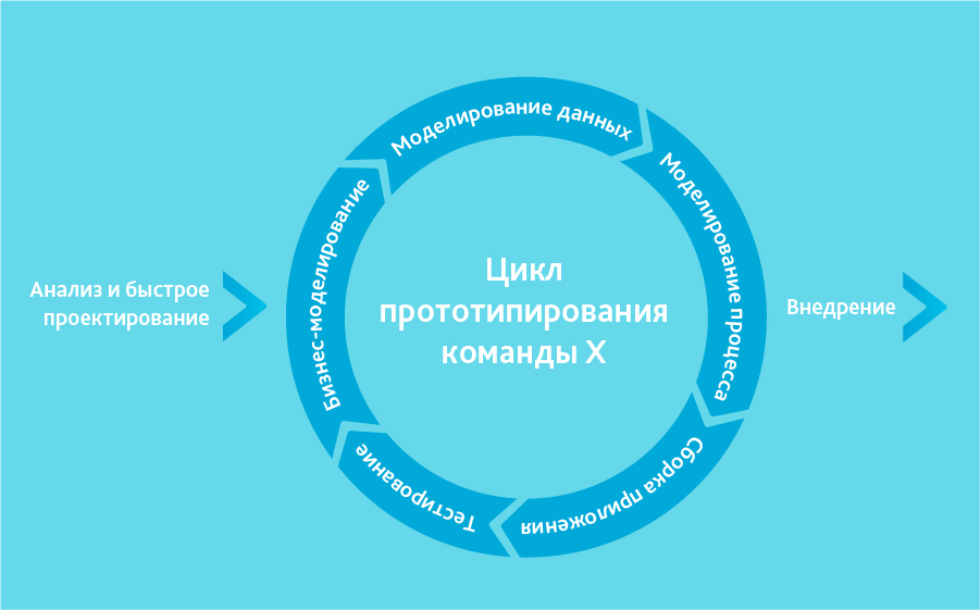 Анализ заинтересованных сторон проекта: концепция и управление