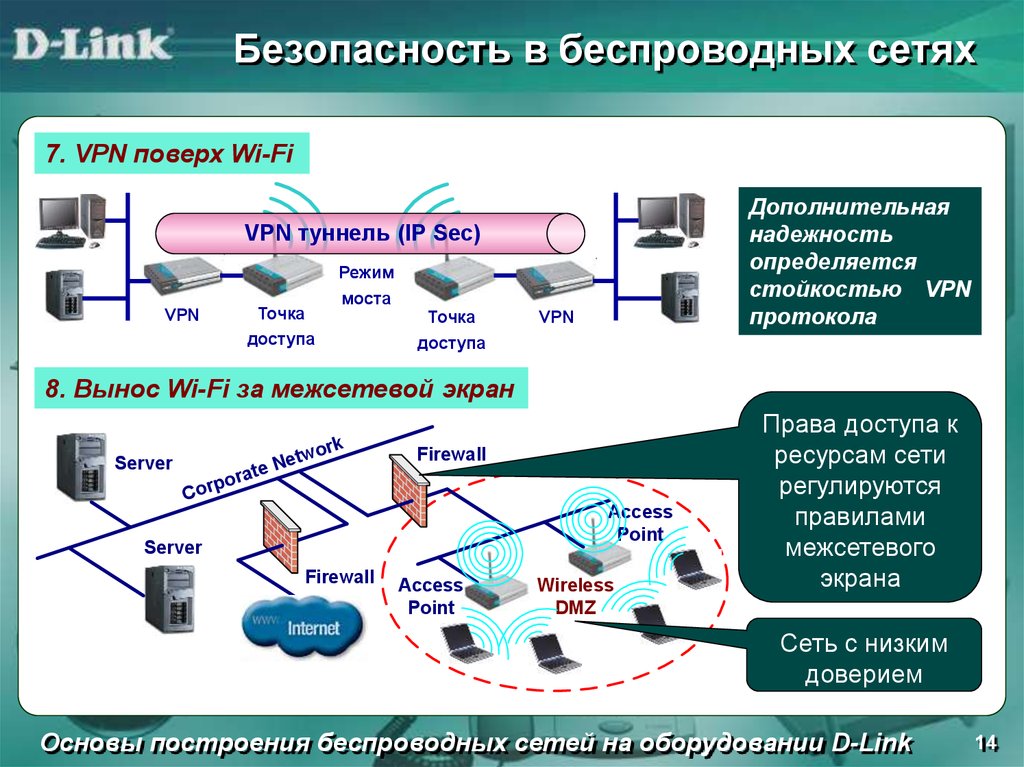 Что делать если вайфай требует авторизацию? - it-ликбез
