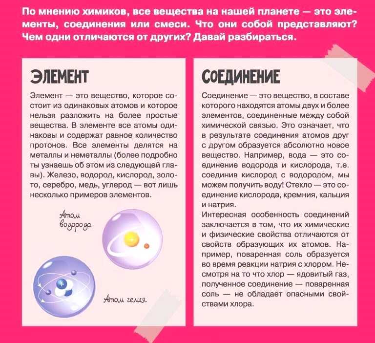 Чистые ⭐️ вещества: молекулы, что это в химии, понятие, как найти массу, примеры сложных