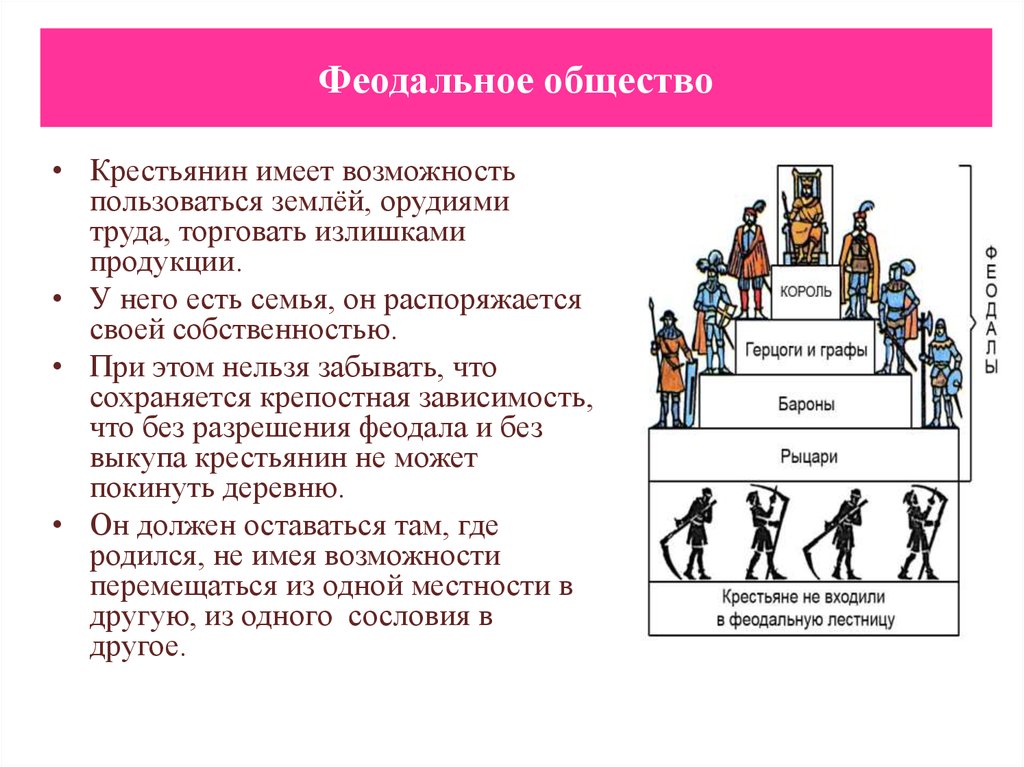Что значит феодальные пережитки: понятие и примеры