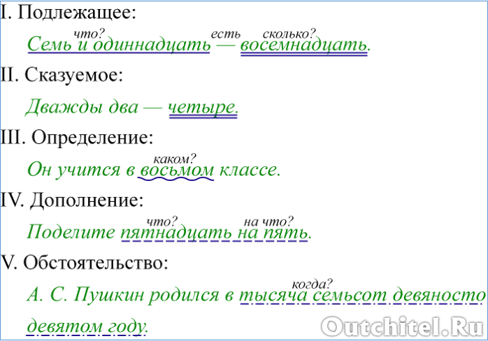 Зависимое слово - примеры определения в словосочетаниях