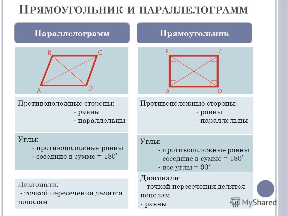 Перпендикулярные прямые