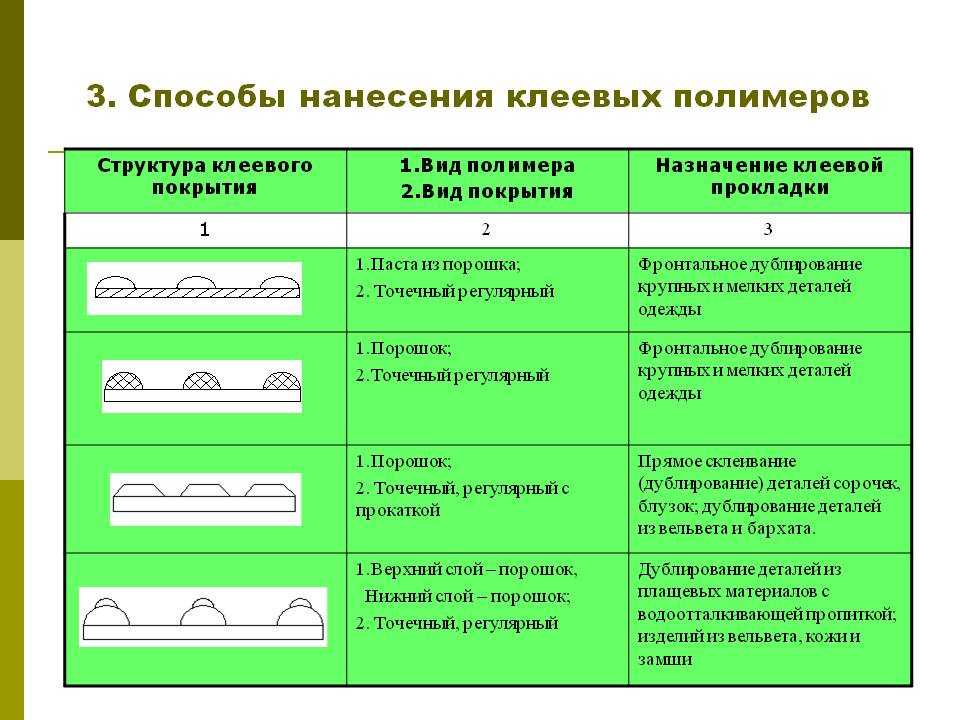 Что такое ритейл? понятное объяснение и особенности этой торговой отрасли