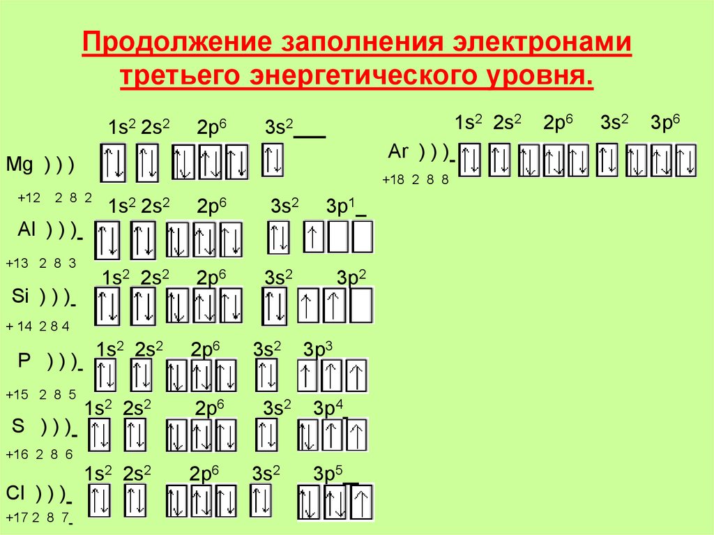Электронная конфигурация