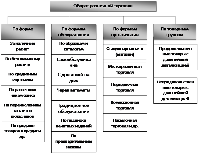 Товарооборот — что это такое в торговле