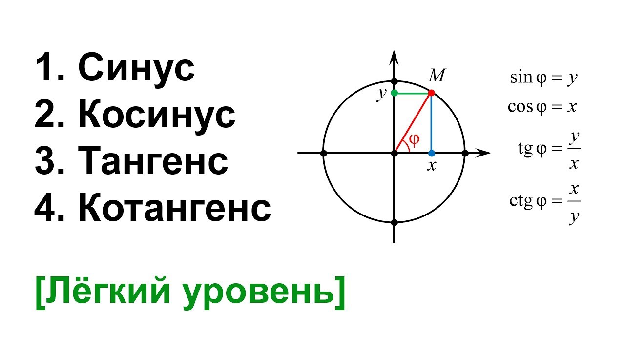 Свойства ⭐ синусов и косинусов с подробными пояснениями: формулы и график