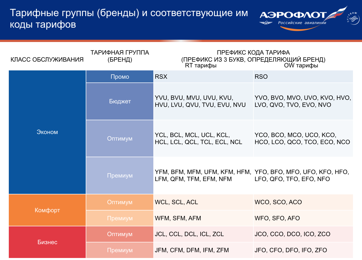 Что такое эконом максимум в аэрофлоте? - онлайн-журнал про финансы, банки и кредиты