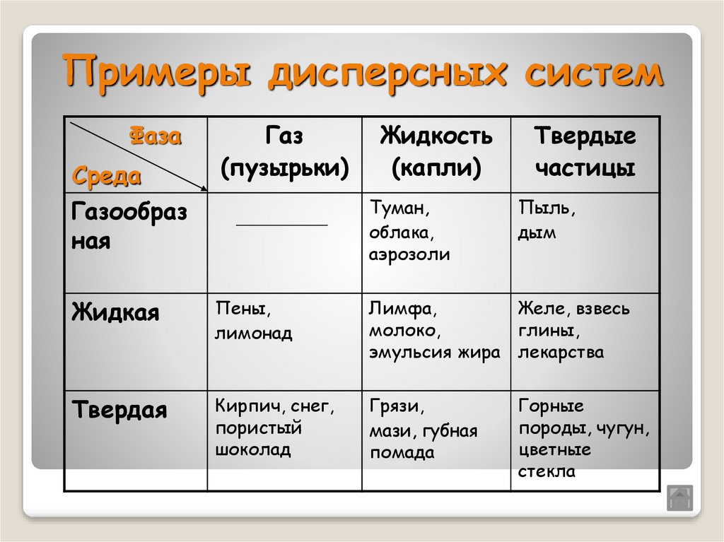 Разделение неоднородных систем. разделение жидких неоднородных систем. осаждение. контрольная работа. физика. 2011-06-23