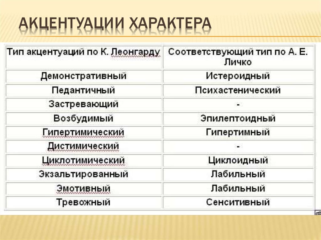 Что такое инфальтивный эгоизм: понятие, примеры, особенности